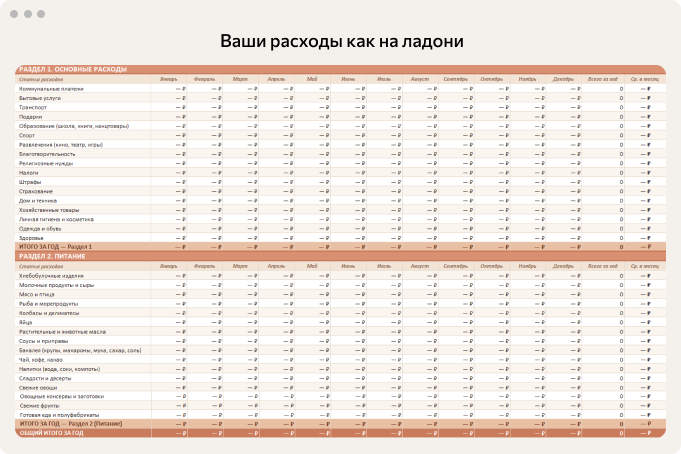 Вывод расходов в Spendora